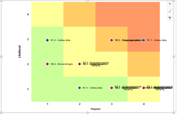 heatmap