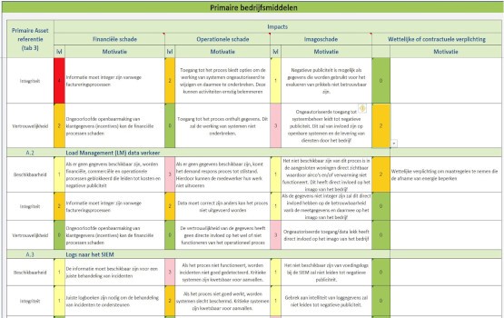 Blixt-risico-analyse